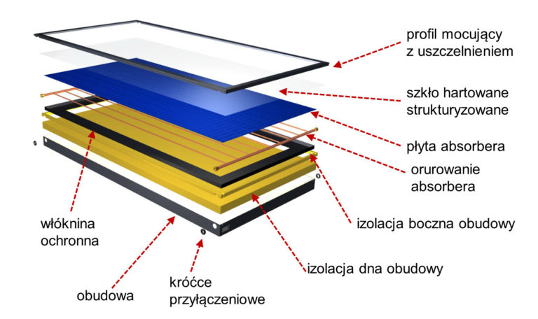 fotowoltaika Szczecin